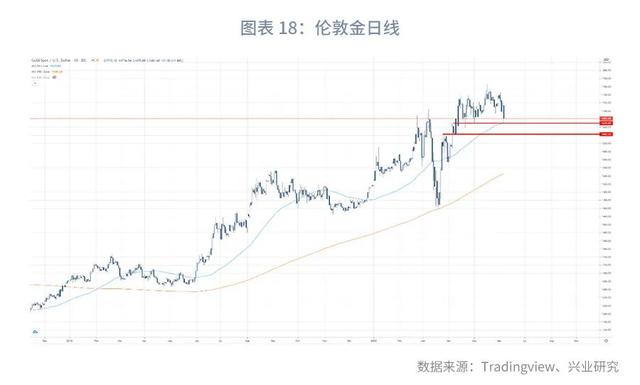 警惕黄金破位风险—汇率与贵金属市场聚焦2020年