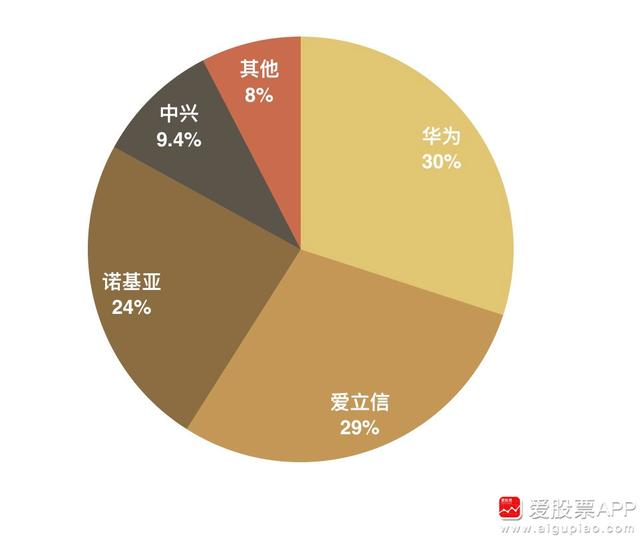 关于中国5G的真正实力，终于有人说明白了