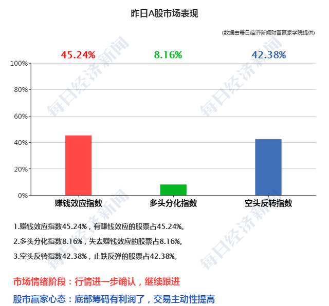 美方将暂停中方赴美定期客运航班，外交部回应；瑞幸咖啡大涨57%，股价三个交易日翻倍