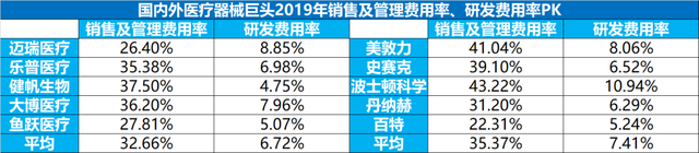 带量采购戳破进口高值耗材高价泡沫