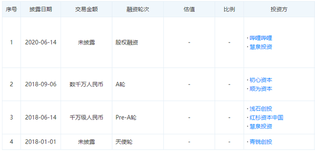 55款国产版号下发《万国觉醒》过审/FunPlus新爆款超越火器文明 | 一周要闻