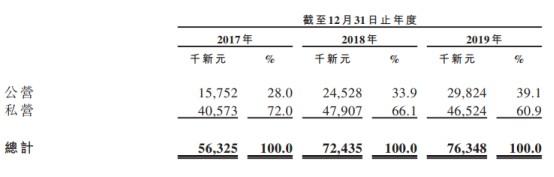 新股消息 | 新加坡环卫公司Hygieia再次通过港交所聆讯，此前上市前夕临时叫停