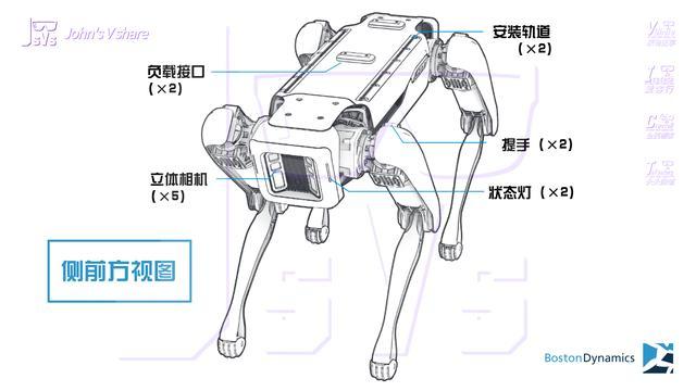 典藏~有钱难买的 波士顿动力机器狗SPOT