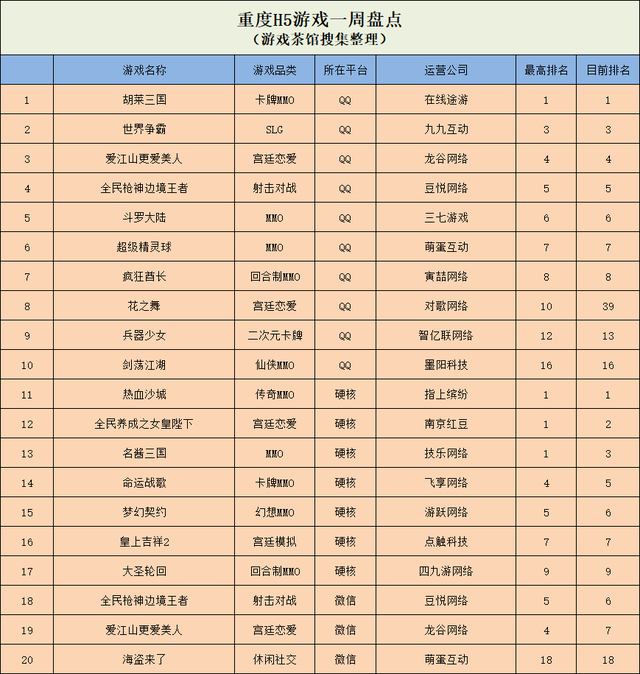 宫斗新游越南有市场 4399推ARPG新品/触控游戏完成管理层收购 | 一周要闻