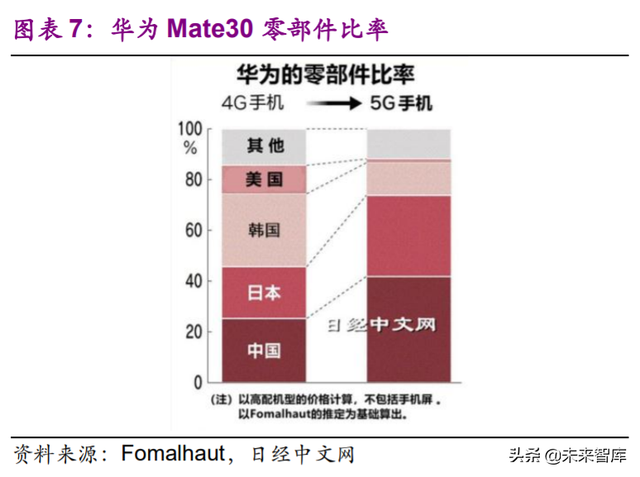 电子行业113页深度报告：一个世界，两套系统，加速创新和替代