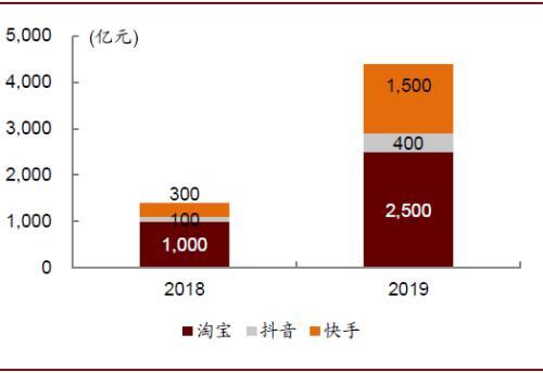 中金：新十问十答话快递