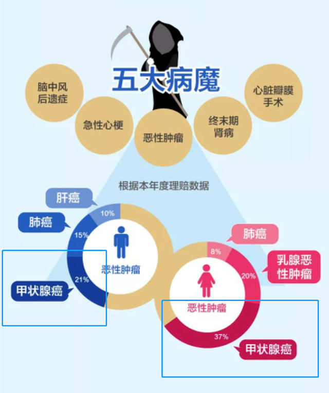 “重疾定义”又有新变动了！有哪些变化？保费会降吗？