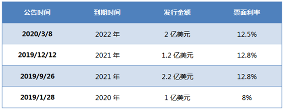 河南再现的地王：正商实业激进拿地，冲击建业地产一哥地位