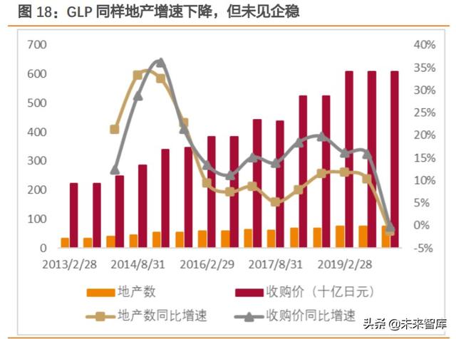 REITs大潮下的冷思考：有哪些不得不正视的问题