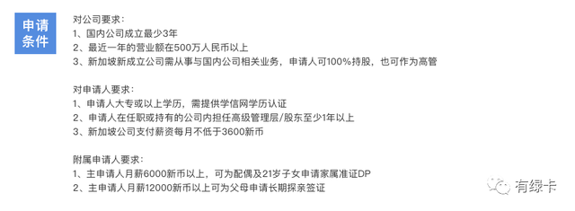 菲律宾、日本、泰国、新加坡绿卡投资成本大评测