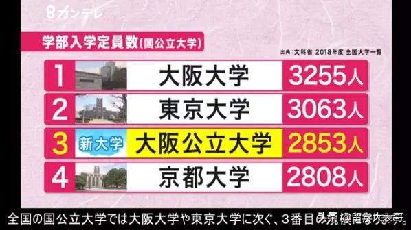 大阪合并成立“大阪公立大学”！日本第三大高等学府即将诞生