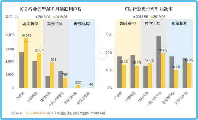 丁磊不相信战略，网易需要下一张“王牌”