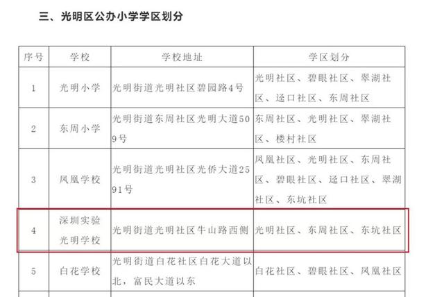 实探｜中海寰宇时代，光明首个5G智慧社区，深实验加持，毗邻公园