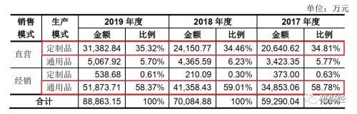 思念创始人的“新思念”：从油条发家 如今抱紧百胜大腿