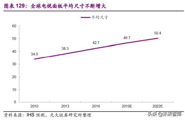 电子行业113页深度报告：一个世界，两套系统，加速创新和替代