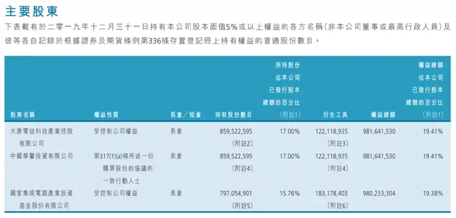 芯片“战争”：中芯国际二十年豪赌与突围