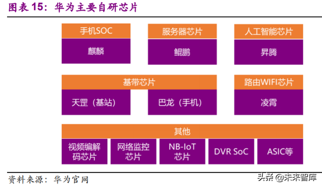 电子行业113页深度报告：一个世界，两套系统，加速创新和替代