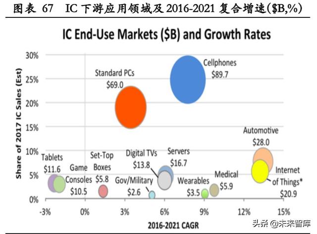 半导体行业深度报告：回溯半导体周期趋势，聚焦产业发展机遇