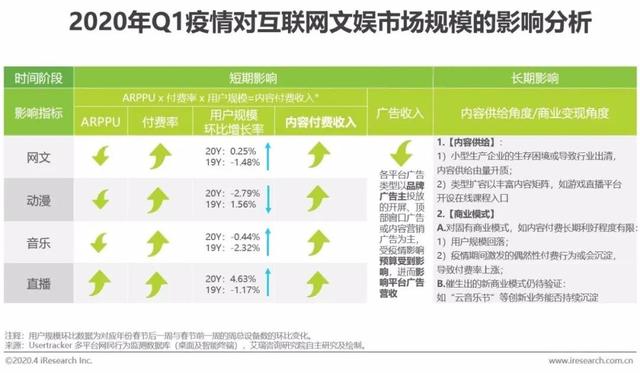 一名坚持内容付费的消费者，每月娱乐支出多少钱？