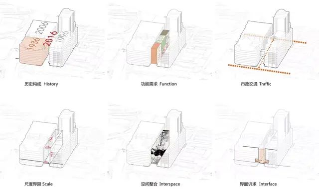 聪明的商业街，都这么会加“冕”