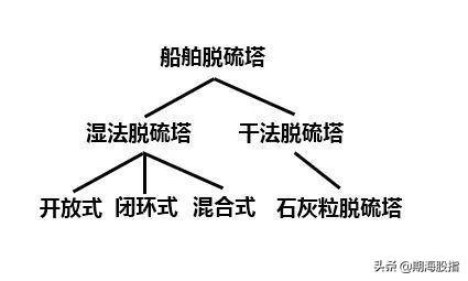 即将上市的低硫燃料油供需框架是什么样的？