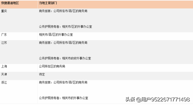 2020年6月最新最全新加坡疫情、签证、航班、入境政策动态信息