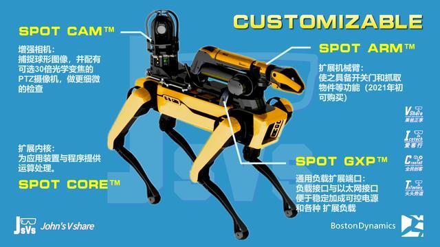 典藏~有钱难买的 波士顿动力机器狗SPOT