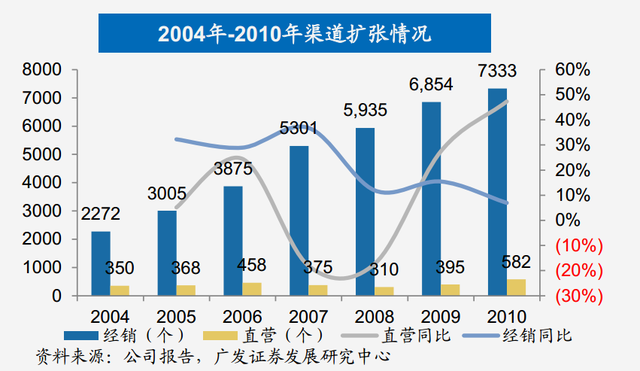 安踏超越李宁、逐渐占领市场不能不知道的4个关键