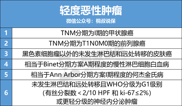 “重疾定义”又有新变动了！有哪些变化？保费会降吗？