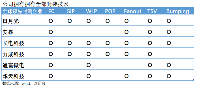 卸下包袱，背靠华为，长电科技能走多远？