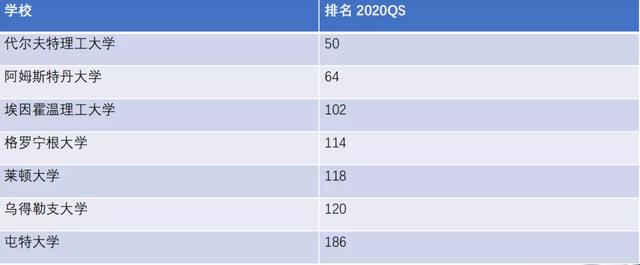 性价比超高，欧洲留学大盘点