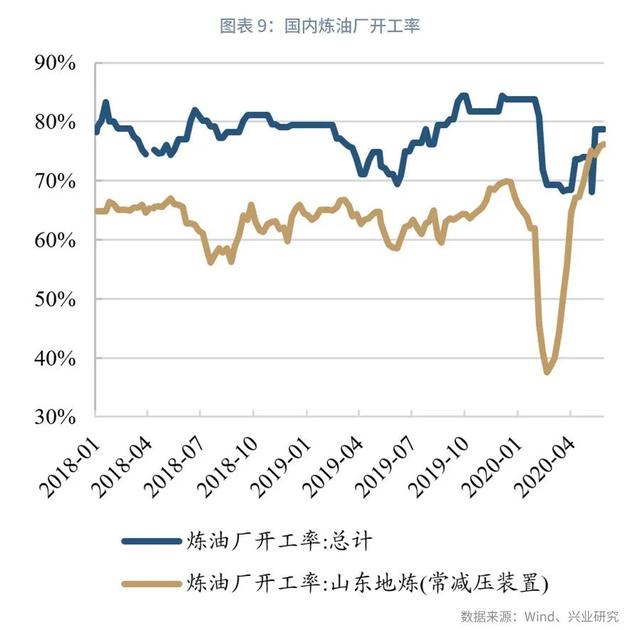 短期冲击已过，景气回升仍需等待—2020年下半年化工行业展望