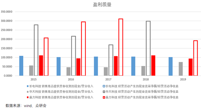 卸下包袱，背靠华为，长电科技能走多远？