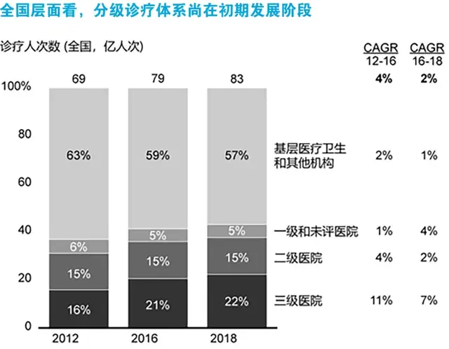 共生 · 融合 | 全民健康的关键不在于“治”而在于“防”