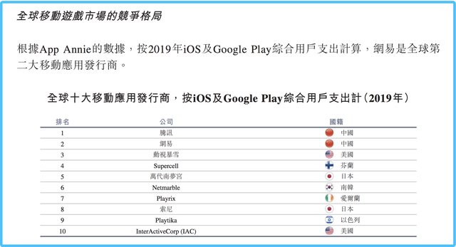 丁磊不相信战略，网易需要下一张“王牌”