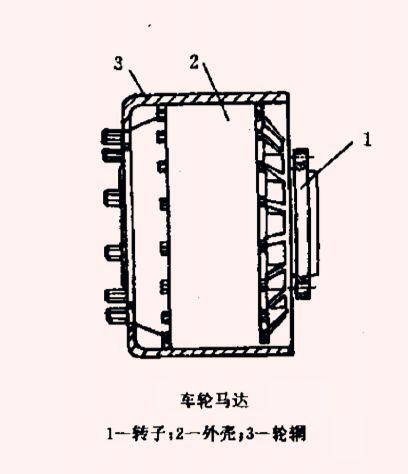 老炮换新生：加装一套辅助推进装置