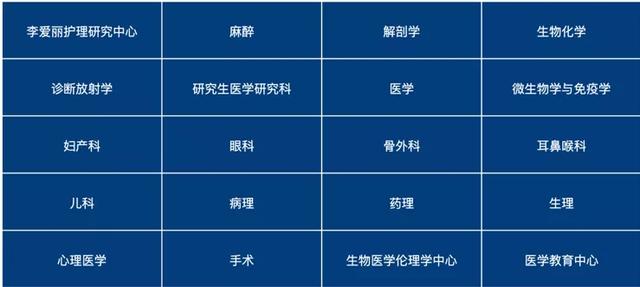 新加坡国大最贵的学院——NUS Medicine 医学院