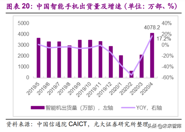 电子行业113页深度报告：一个世界，两套系统，加速创新和替代