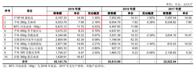 思念创始人的“新思念”：从油条发家，如今抱紧百胜大腿