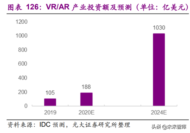 电子行业113页深度报告：一个世界，两套系统，加速创新和替代