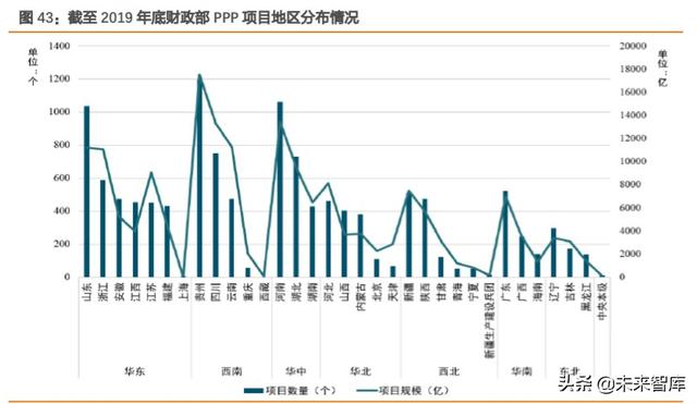 REITs大潮下的冷思考：有哪些不得不正视的问题