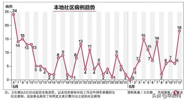 新增社区病例五周来最高 新加坡下周能否进入解封新阶段？