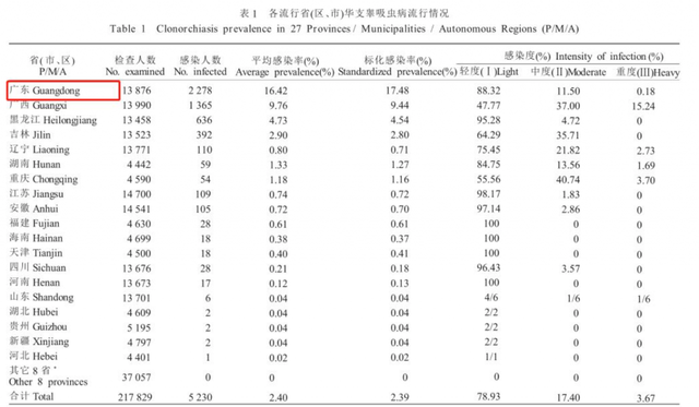 “看完满身溃疡的三文鱼后，百万中国人都不好了”