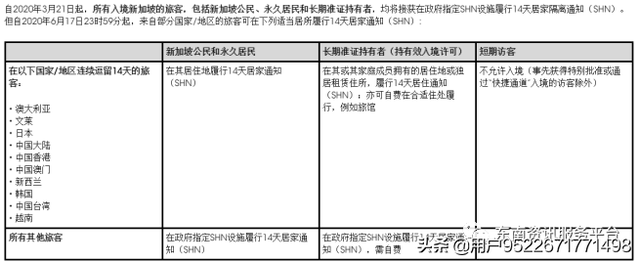 2020年6月最新最全新加坡疫情、签证、航班、入境政策动态信息