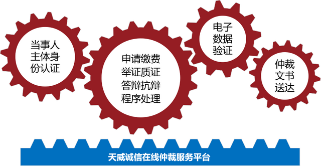 在线仲裁优势凸显，天威诚信助力建设互联网司法新模式