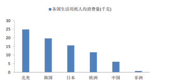 你用哪张纸：心相印、洁柔、维达、清风