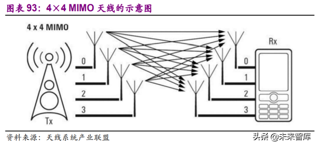 电子行业113页深度报告：一个世界，两套系统，加速创新和替代