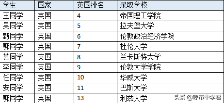 「招生」2020年呼和浩特市第十四中学美高AP班招生简章