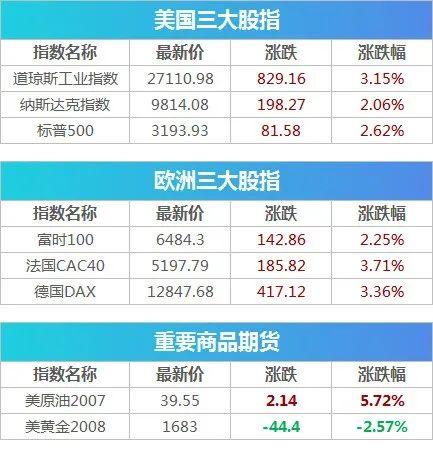 美国确诊超193万，特朗普下令！纽约祭出两大措施 确诊和死亡病例飙升，这个国家威胁退出世卫组织 | 早报