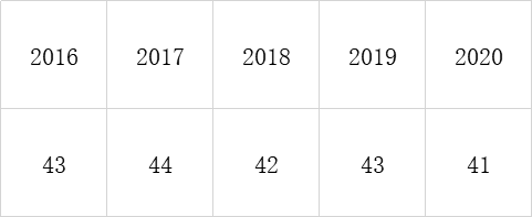 新加坡博士申请，含金量高、可本科直博，THE ASIA榜单前十占二